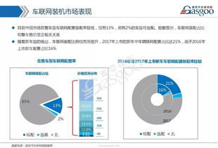 車聯(lián)網(wǎng)市場全景剖析 技術(shù)路徑、發(fā)展戰(zhàn)略與核心供應(yīng)商