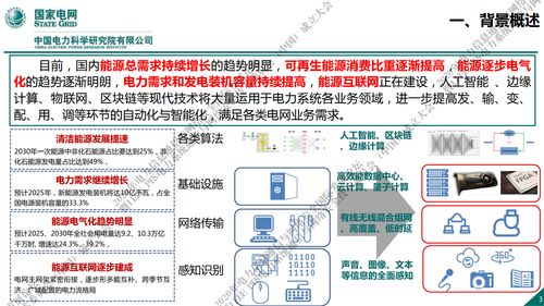 新一代信息通信與網(wǎng)絡安全技術在國家電網(wǎng)中的發(fā)展趨勢與開發(fā)路徑