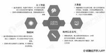 2019年中國智慧農(nóng)業(yè)市場分析 互聯(lián)網(wǎng)巨頭布局，創(chuàng)新技術(shù)驅(qū)動行業(yè)升級
