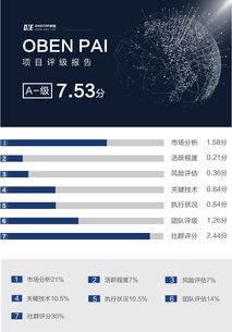 Oben PAI 個(gè)性化人工智能經(jīng)濟(jì)網(wǎng)絡(luò)的技術(shù)革新與One.Top評級解析