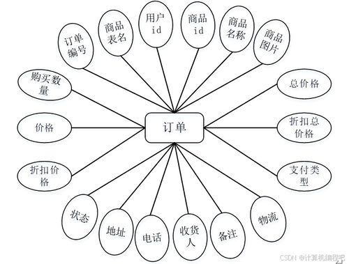 基于SpringBoot與Vue的電子產品銷售系統設計與實現