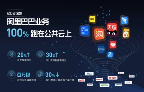 2021天貓雙11 首個(gè)100%云上雙11，絲滑購物體驗(yàn)革新電商格局